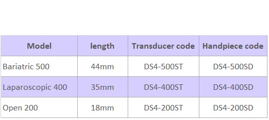 lotus-ultrasonic-scalpel-medical-distributor-alliance-ltd